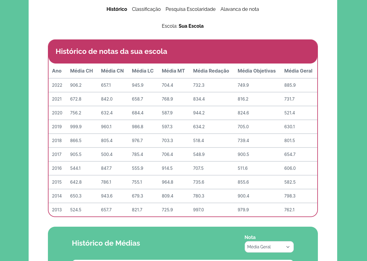 Simulador de Resultado do ENEM 2023